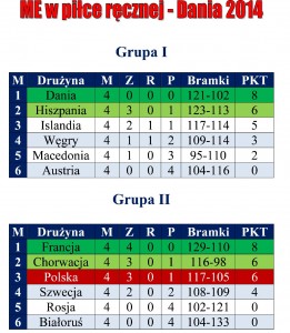 Tabela-ME-w-piłce-ręcznej---Dania-2014-1
