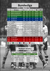 bundesliga