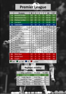 tabela,-Premier-League