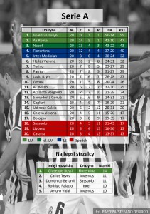 tabela,-serie-A
