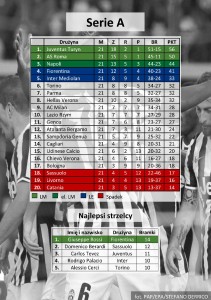 tabela,-serie-A