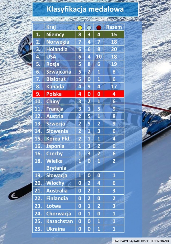 FormatFactoryklasyfikacja medalowa11