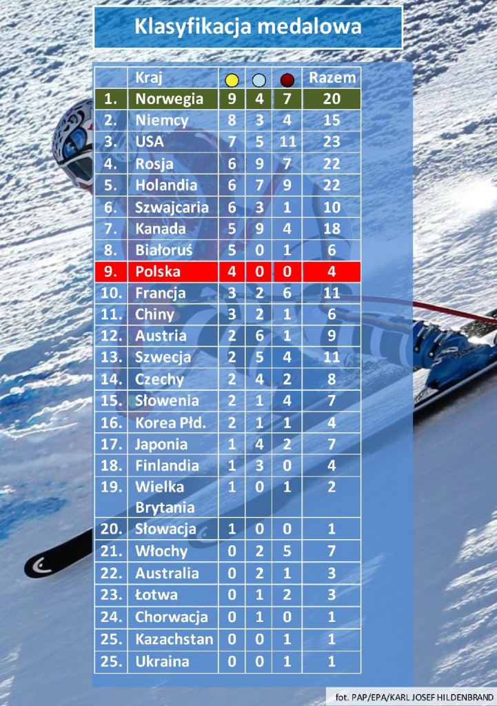 FormatFactoryklasyfikacja medalowa12
