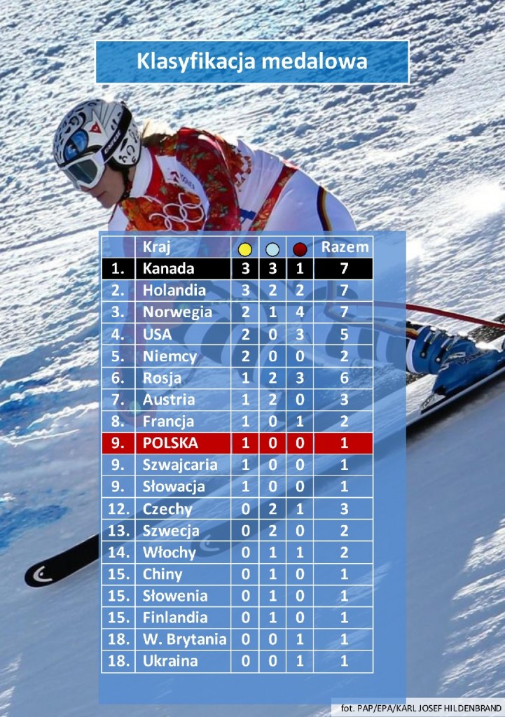 FormatFactoryklasyfikacja medalowa2