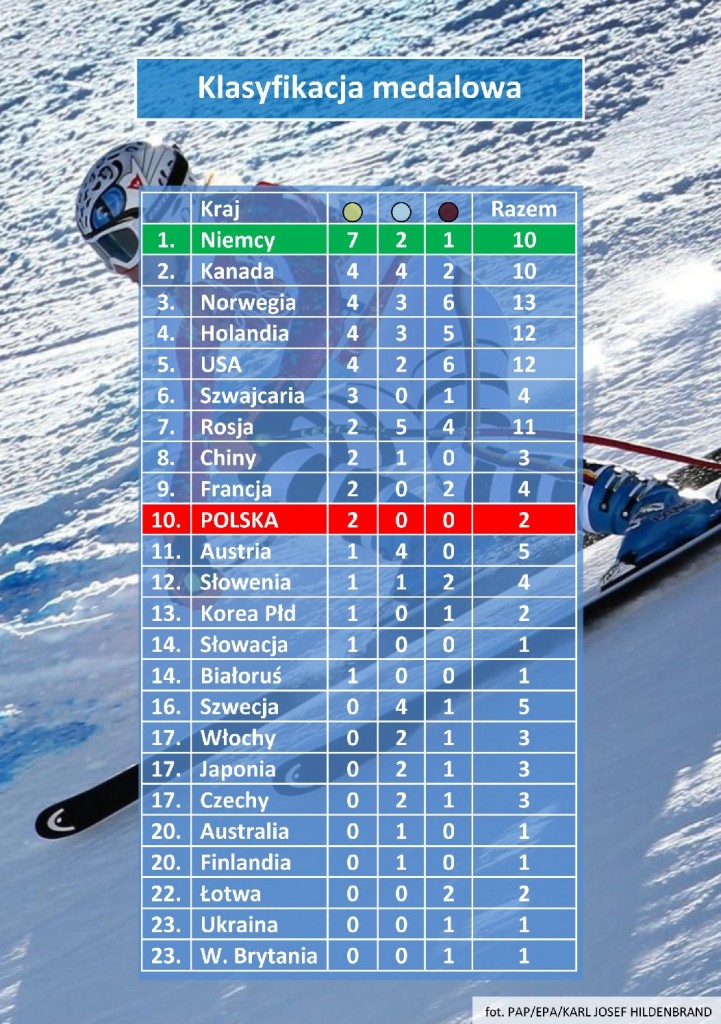FormatFactoryklasyfikacja medalowa6
