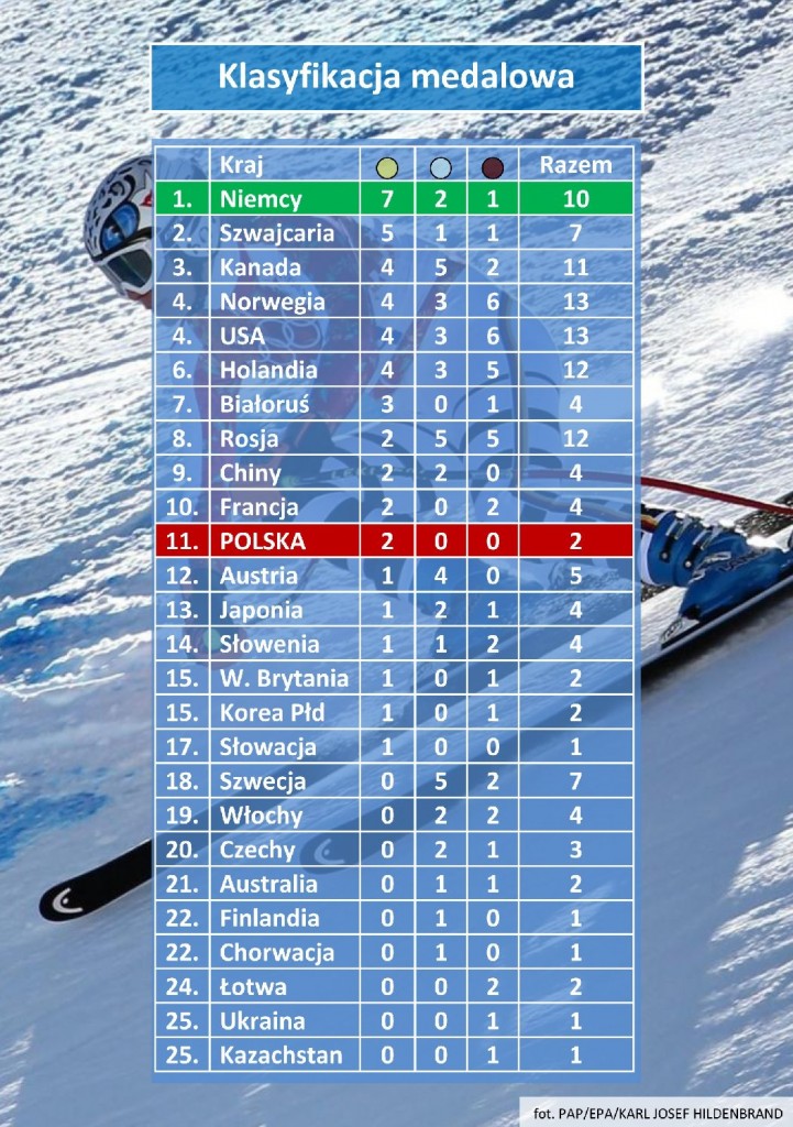 FormatFactoryklasyfikacja medalowa7