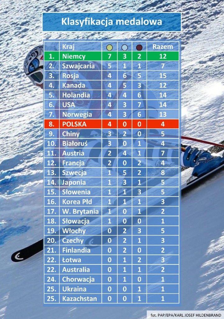 FormatFactoryklasyfikacja medalowa8