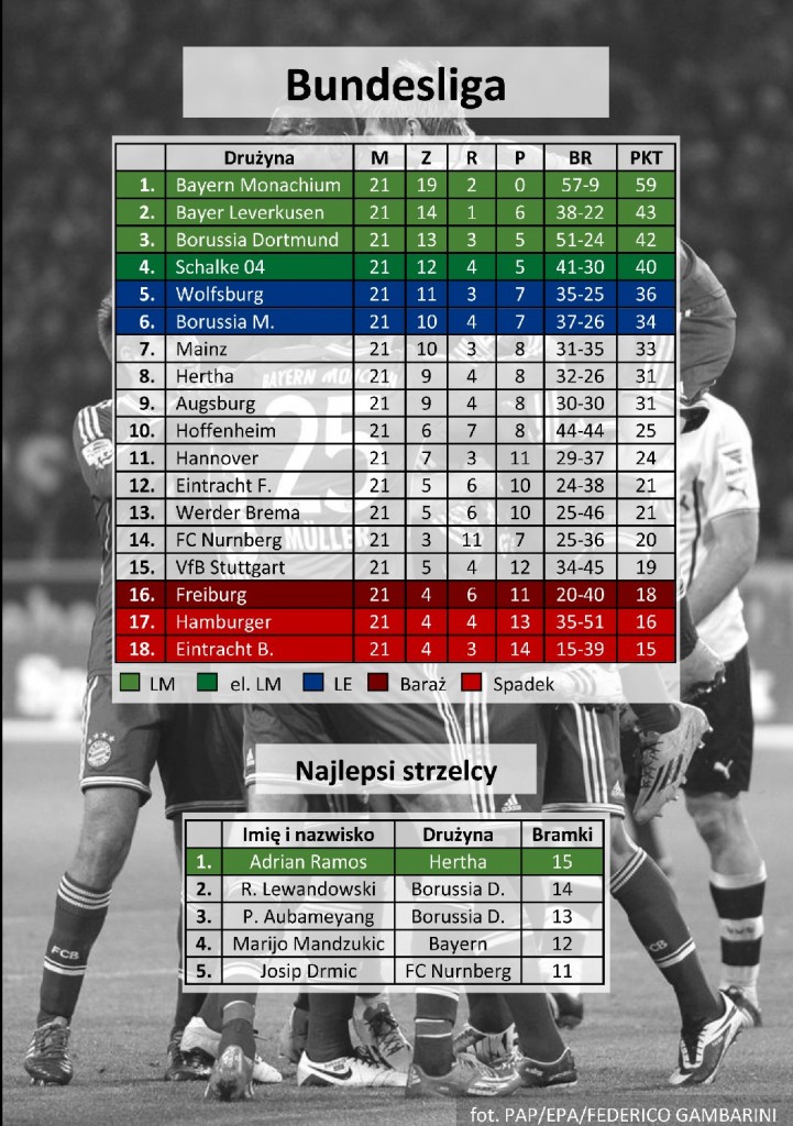 bundesliga