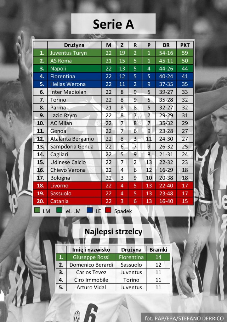 tabela,-serie-A