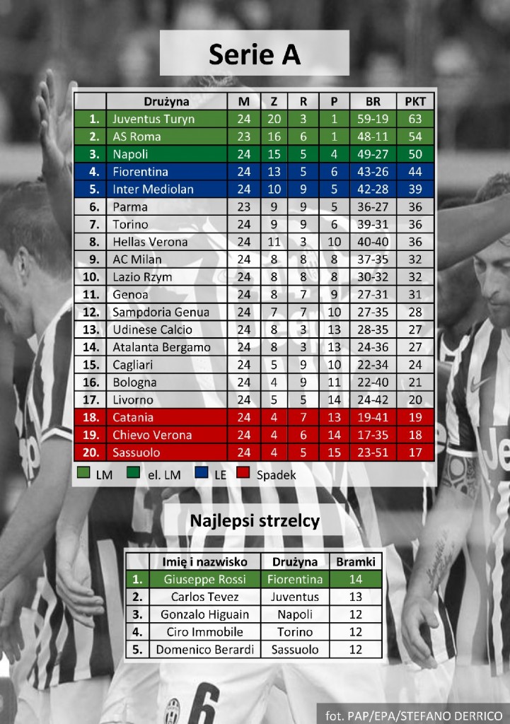 tabela, serie A