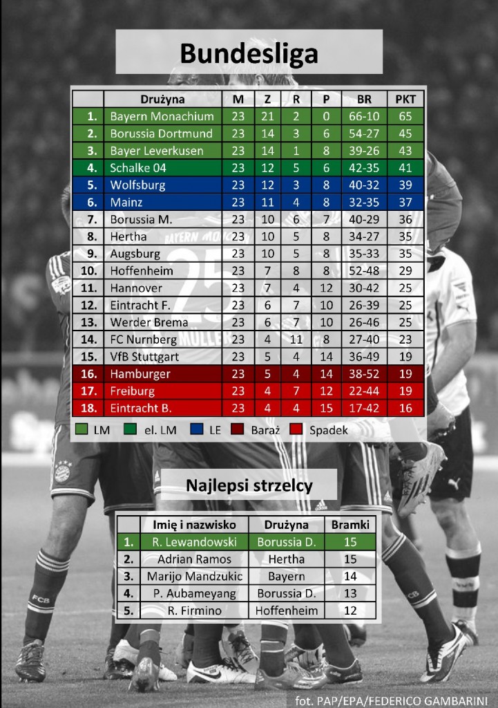 bundesliga