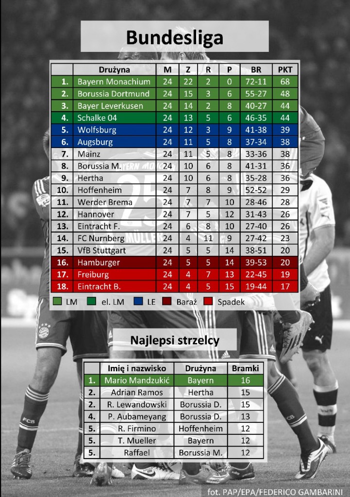 bundesliga