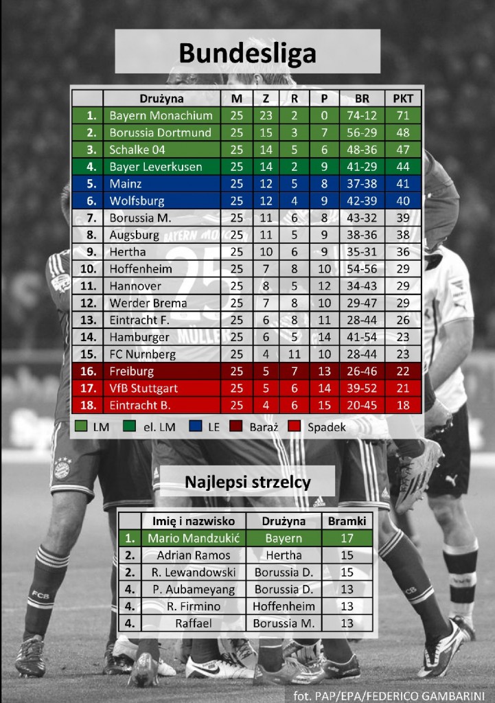 bundesliga