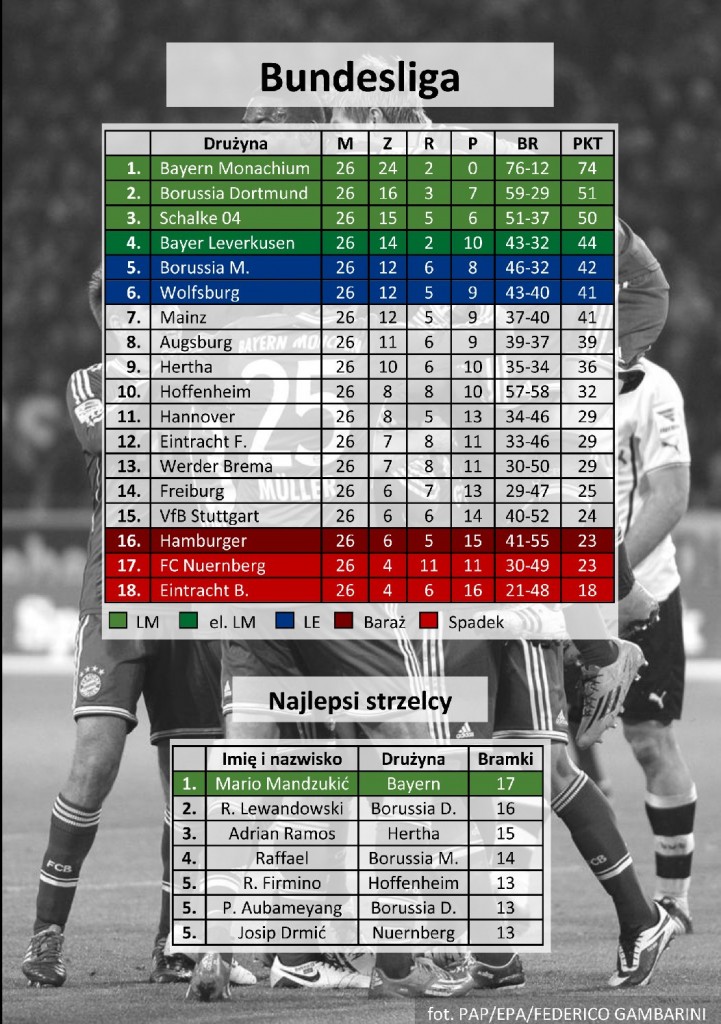 bundesliga