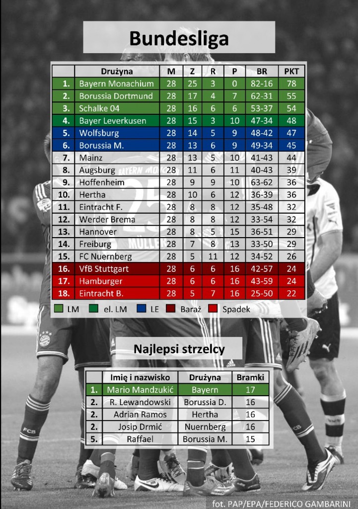 bundesliga