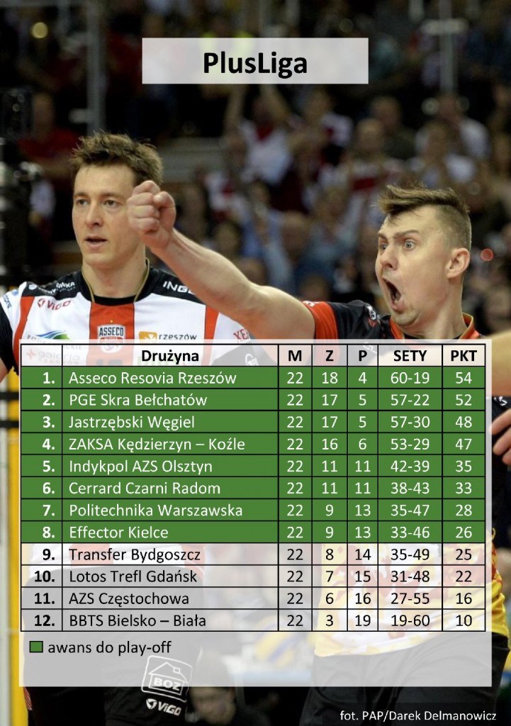 tabela-plusliga