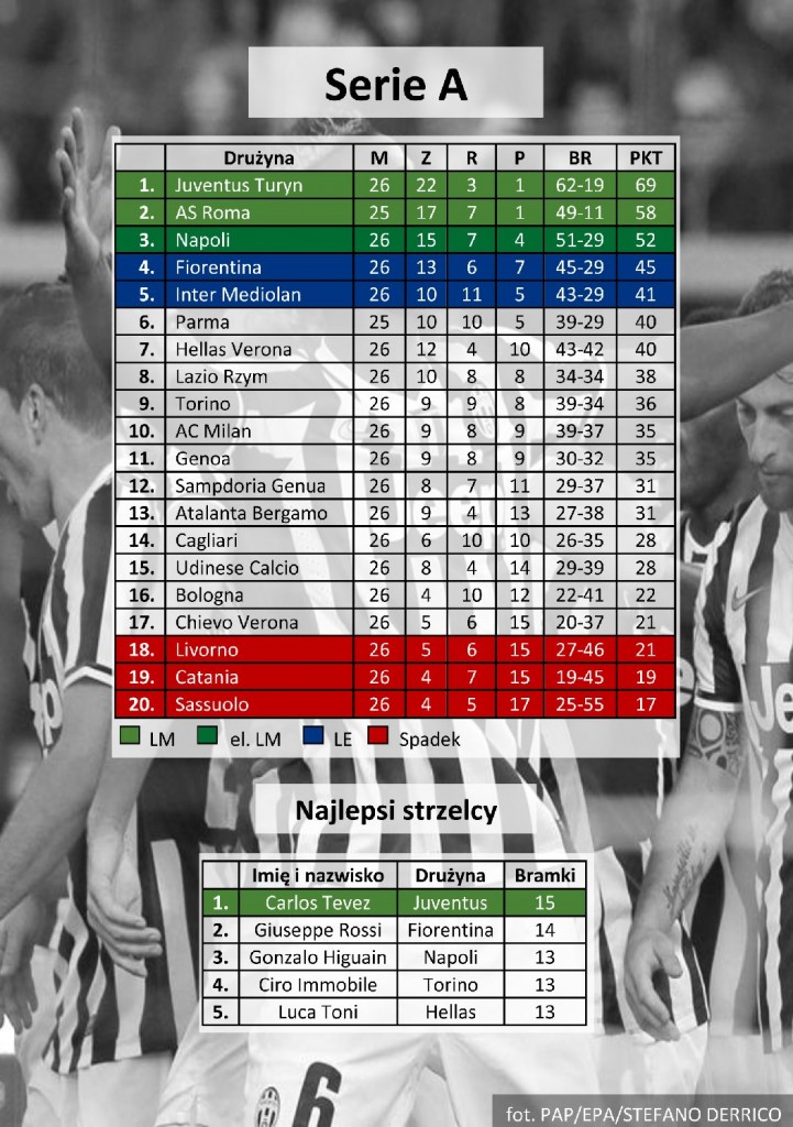 tabela, serie A