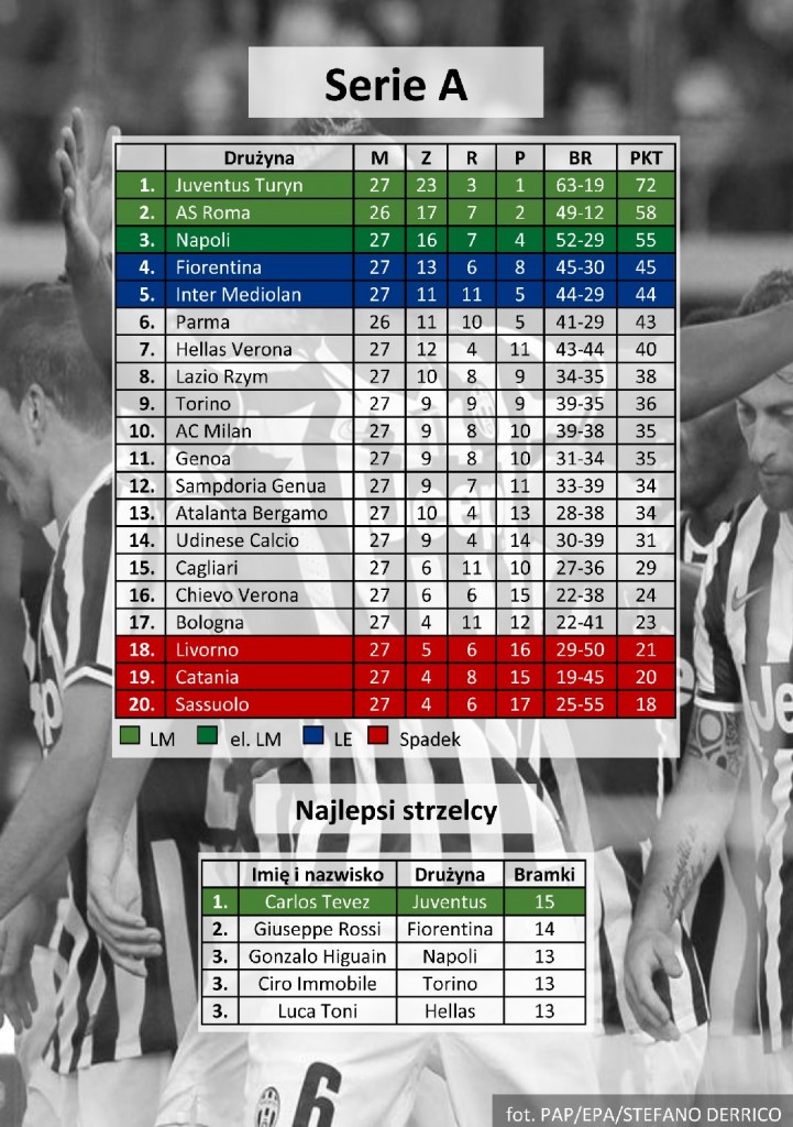 tabela, serie A