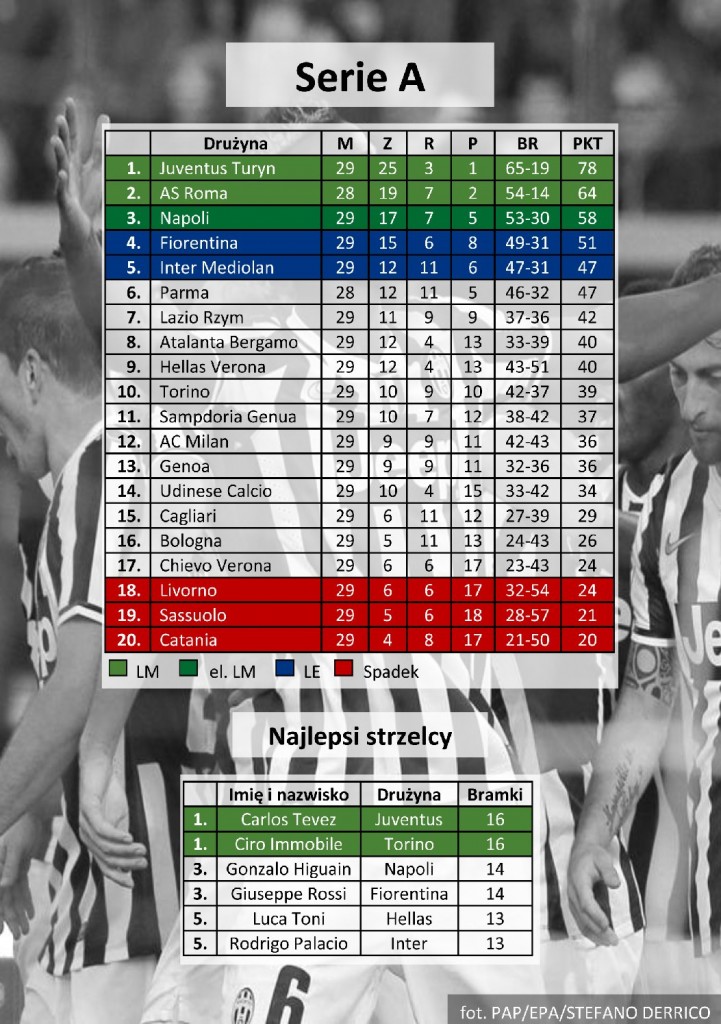 tabela, serie A