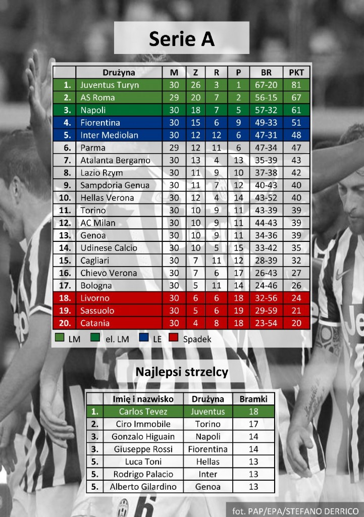 tabela, serie A