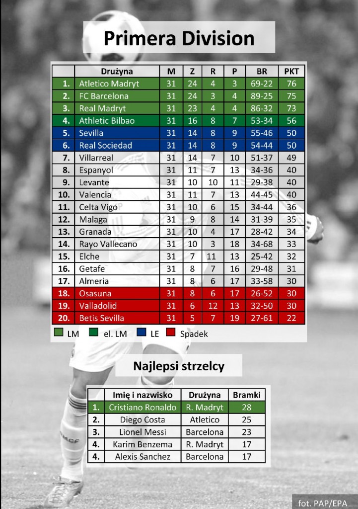 Primera Division - tabela