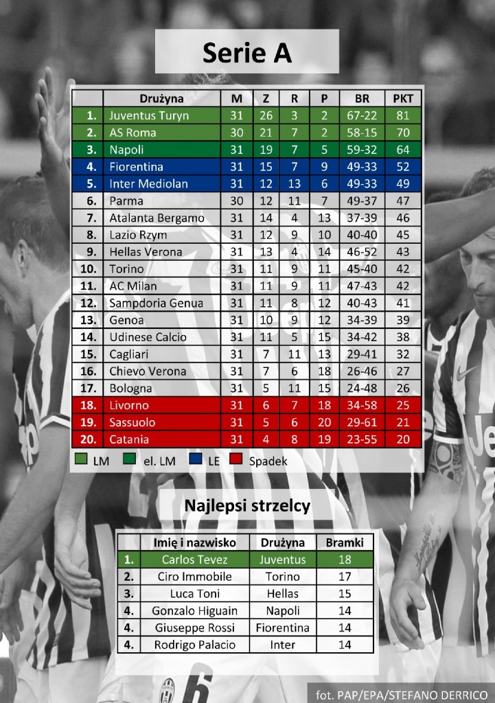 tabela, serie A