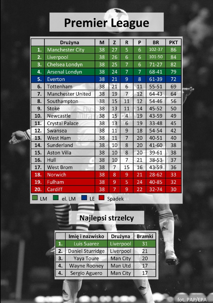 Premier League