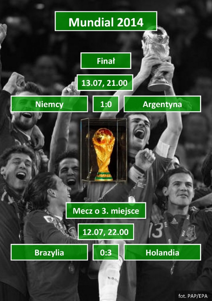 mundial-finał