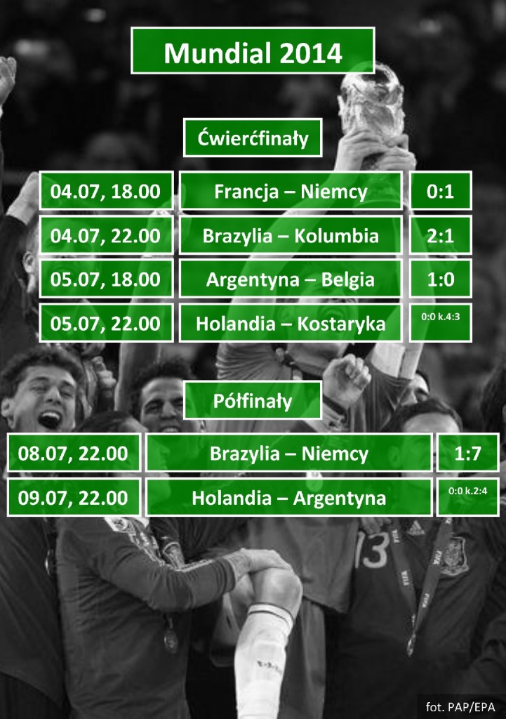 mundial-ćwierćfinały