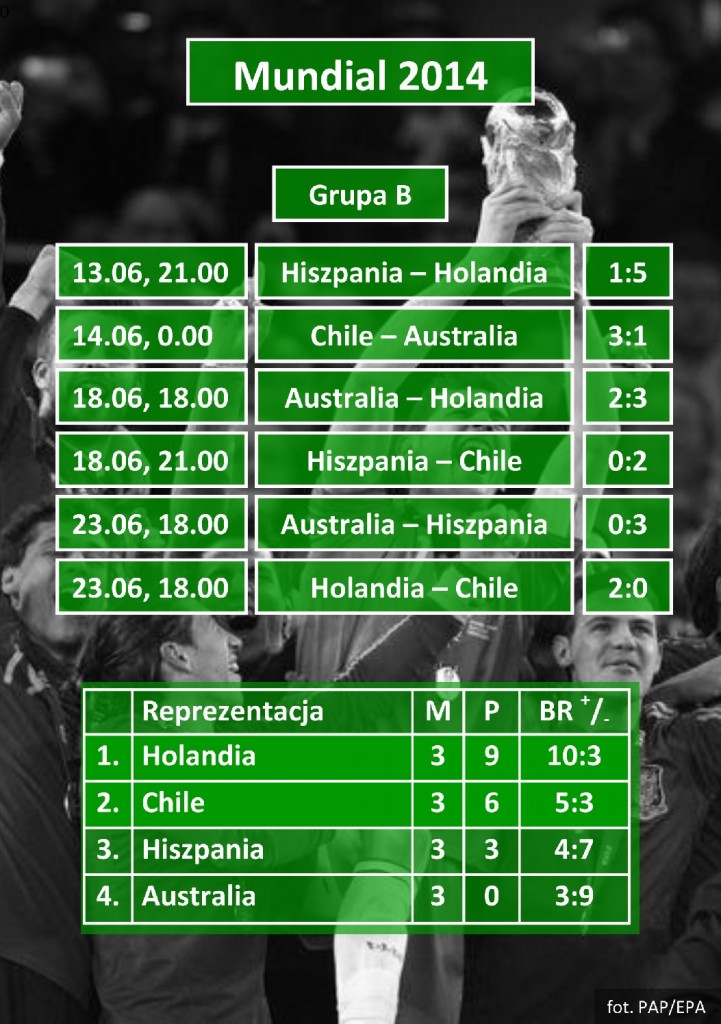 mundialB