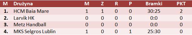 liga mistrzyn
