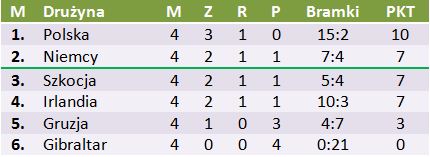 polska, euro2016