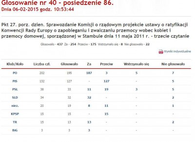 Głosowanie