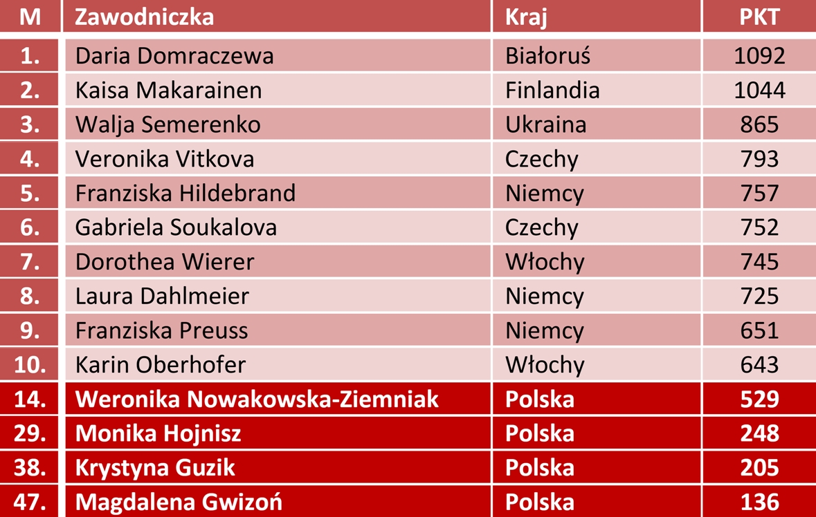biathlon1