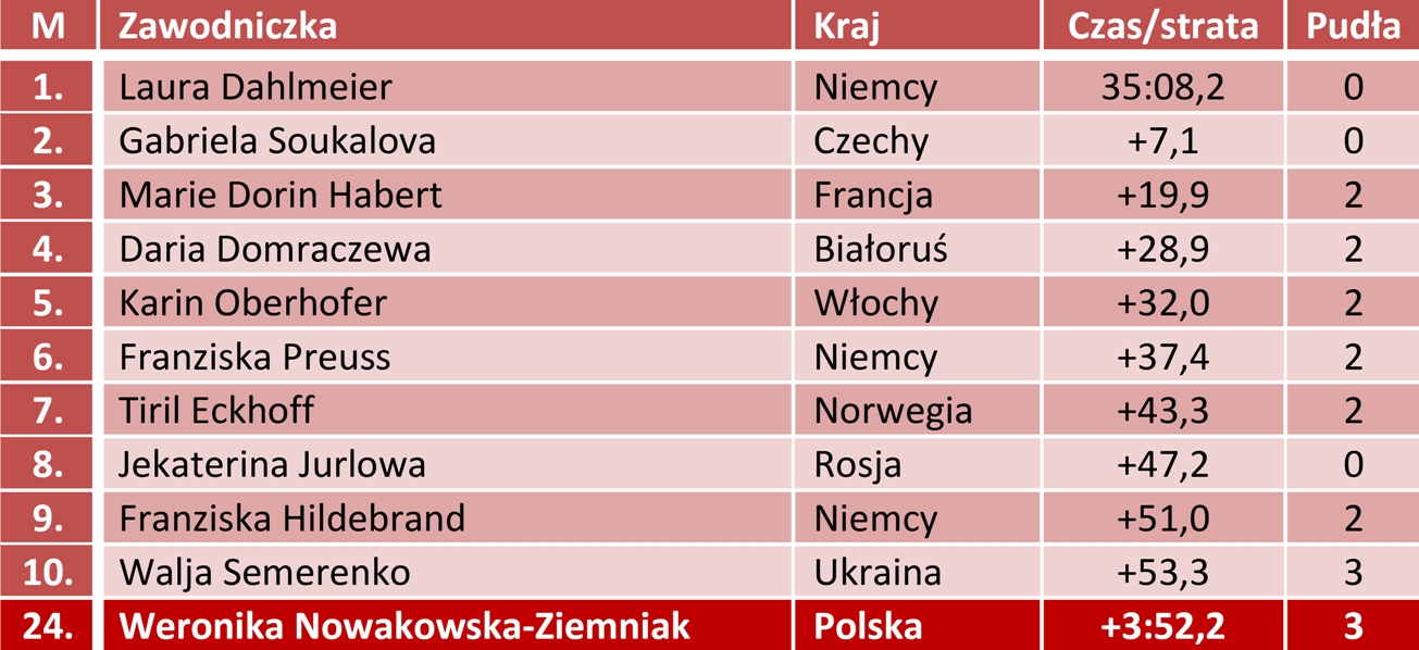 biathlon2