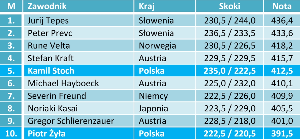 skoki1