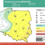 Prognoza-burzowa-IMGW